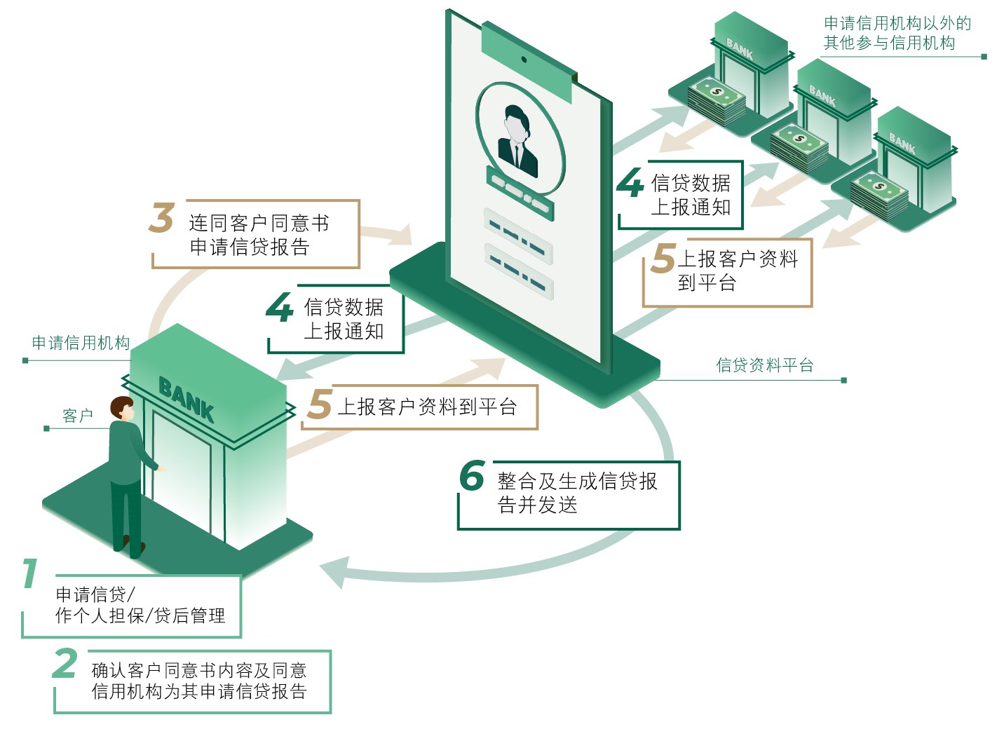 个人信贷报告的申请流程